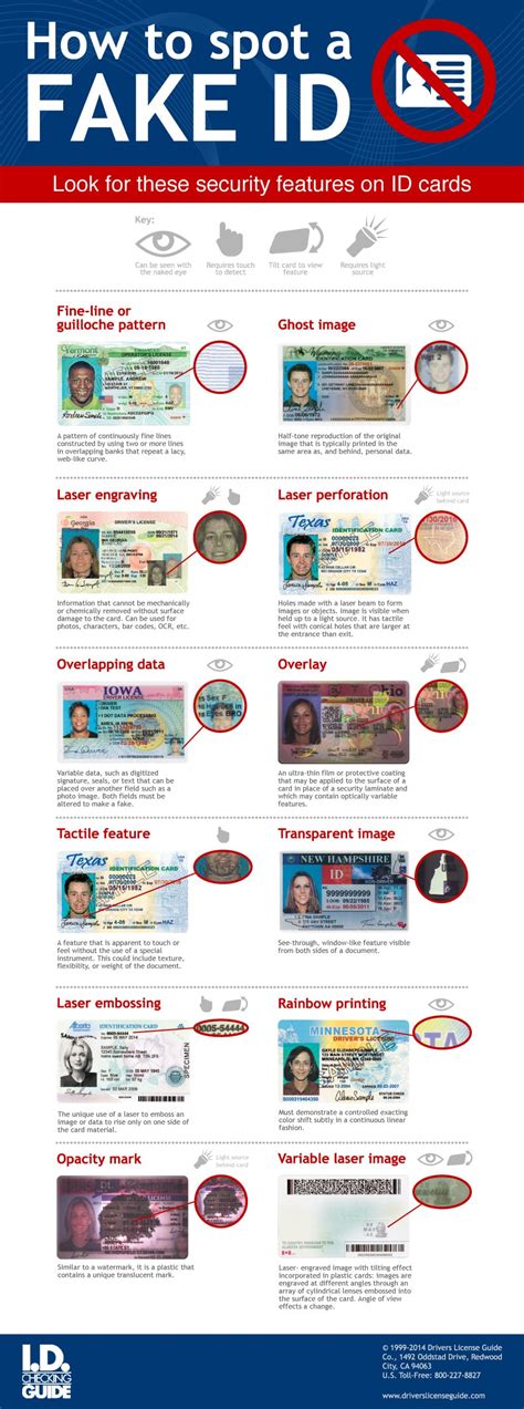 biometric smart card fake id|how are false ids made.